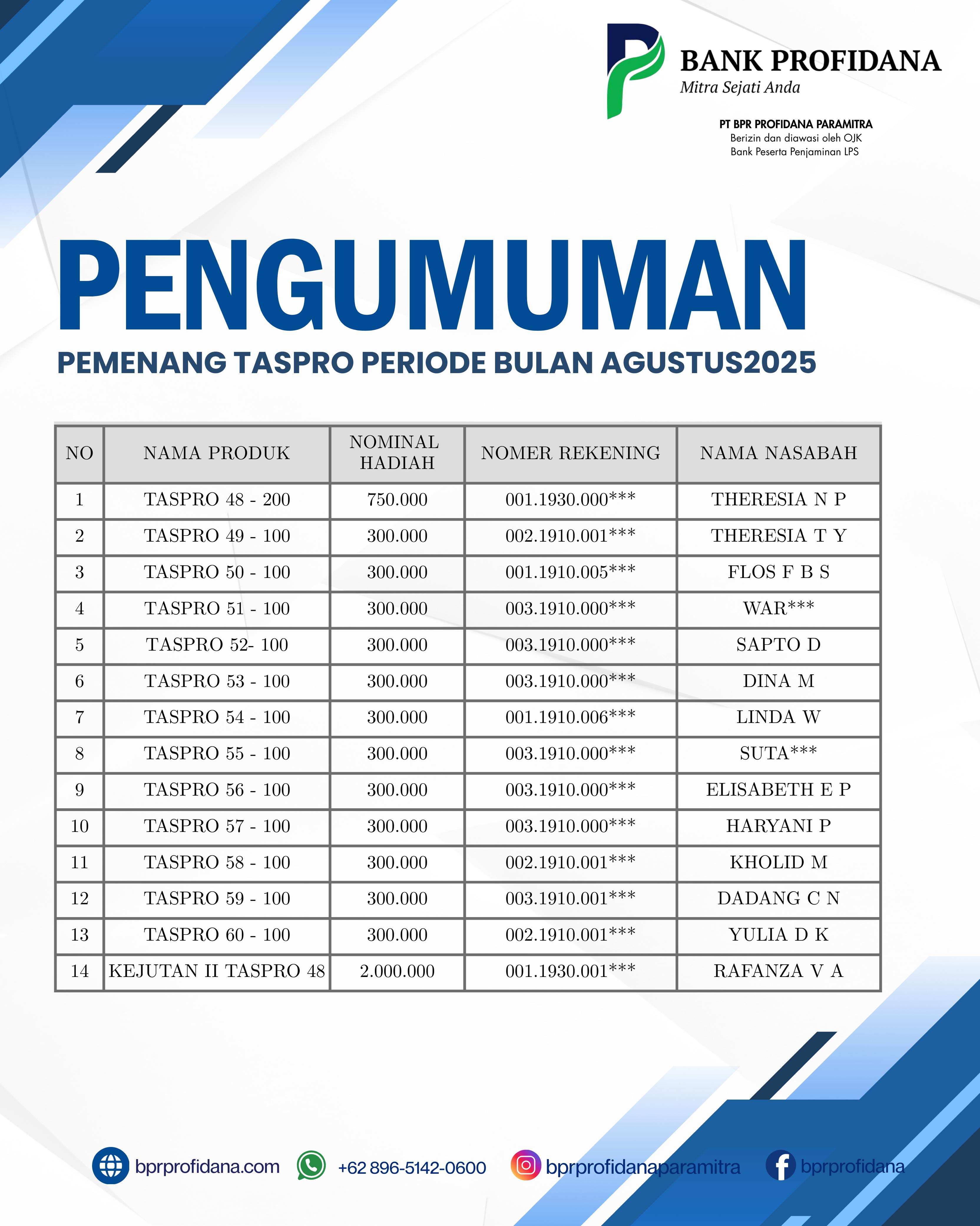 PENGUMUMAN TABUNGAN TASPRO PERIODE AGUSTUS 2025
